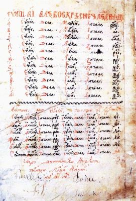 Carte de cult - Antim Ivireanul - tipograf; Noul Testament